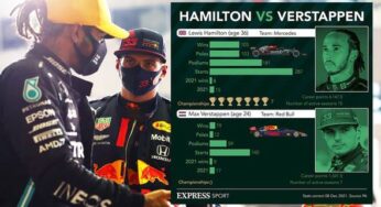 Perbandingan Kekayaan Lewis Hamilton vs Verstappen